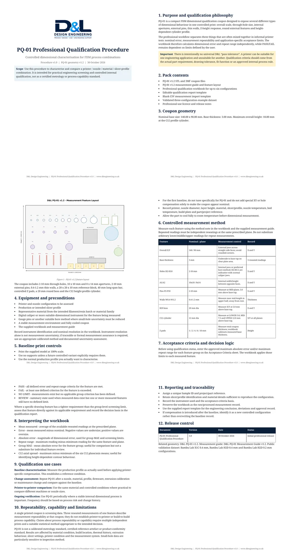 Preview of the PQ-01 Professional Qualification Procedure