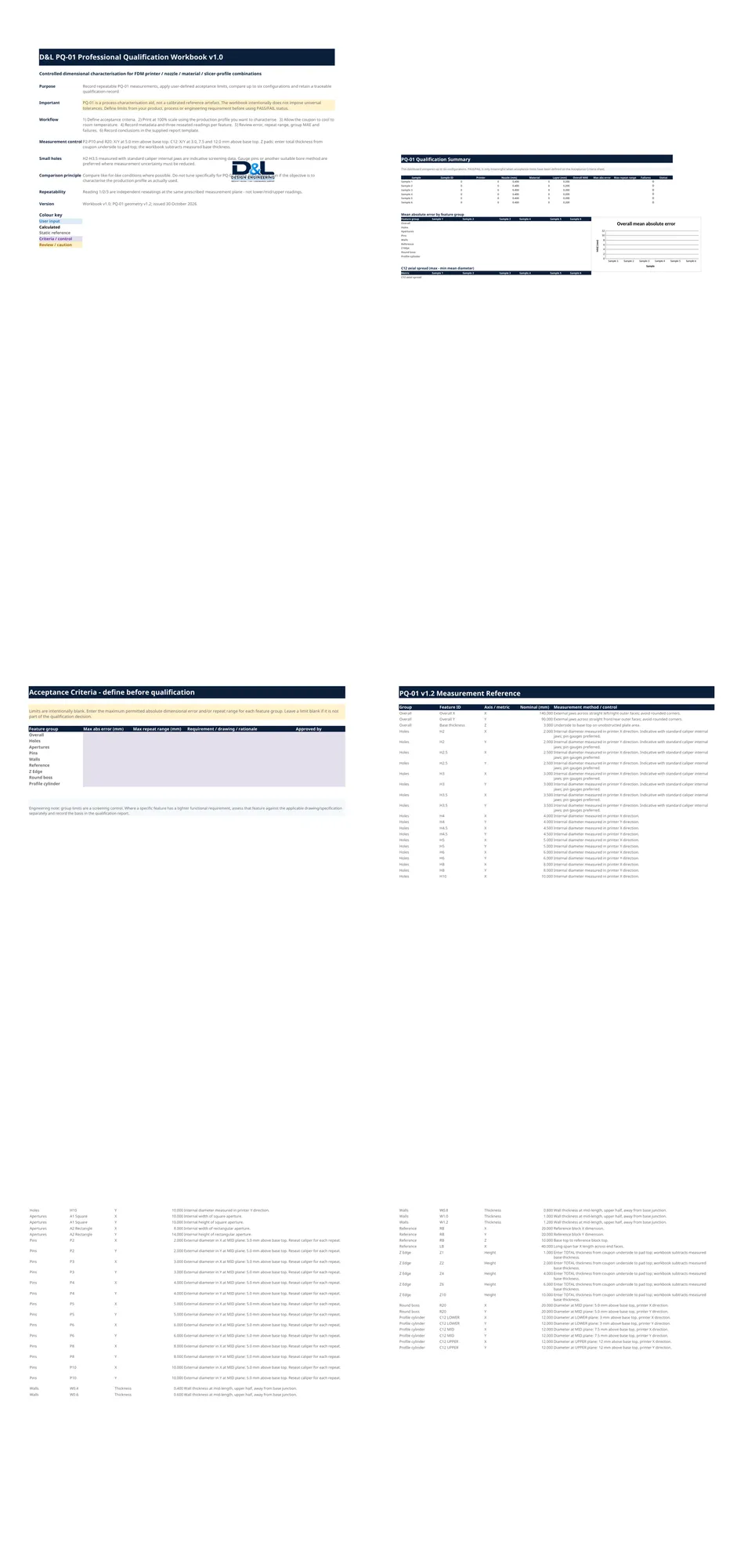 PQ-01 professional qualification workbook preview